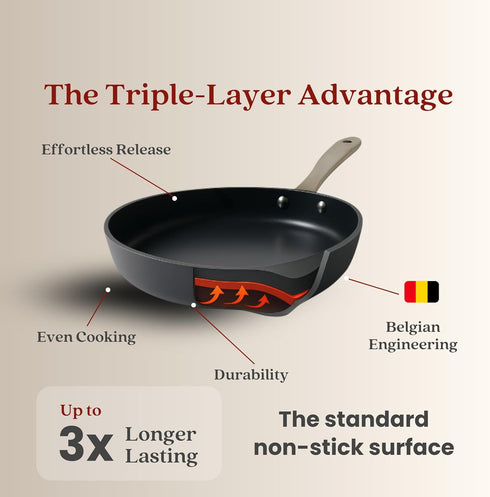 Alva Maestro 8" Ceramic Nonstick Frying Pan Ceramic Pans for Cooking Non Toxic PTFE PFOA PFAS Free Cookware Non Stick Frying Pans All Stovetop Induction & Oven Safe Scratch Proof Nonstick Pan