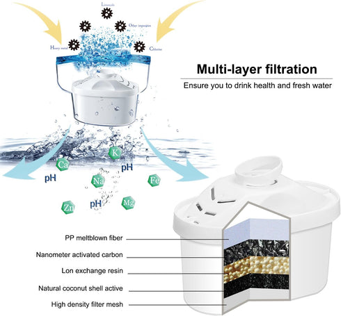 Hskyhan Alkaline Water Filter Pitcher - 3.5 Liters Improve PH, 2 Filters Included, BPA Free, 7 Stage Filteration System to Purify