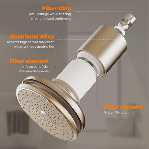 AJXX Filter Shower Head, Hard Water Filter High Pressure Shower Head, Hard Water Filter Showerhead Removes Impurities and Promotes Healthy Hair and Skin
