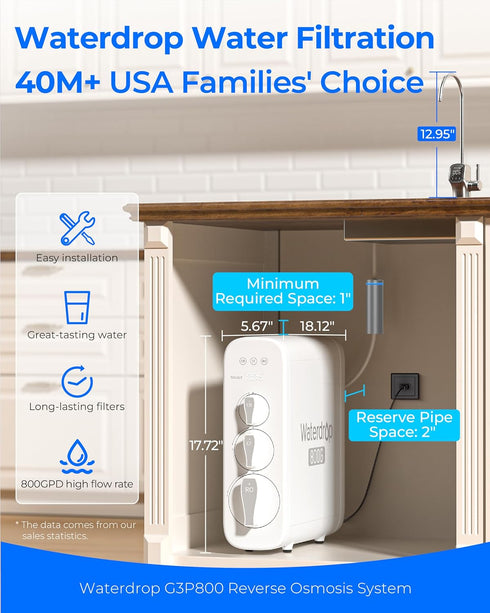 Waterdrop G3P800 Reverse Osmosis Water Filtration System - Tankless, 800 GPD